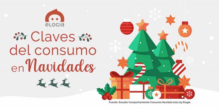 Infografía Claves Consumo Navidad 2021